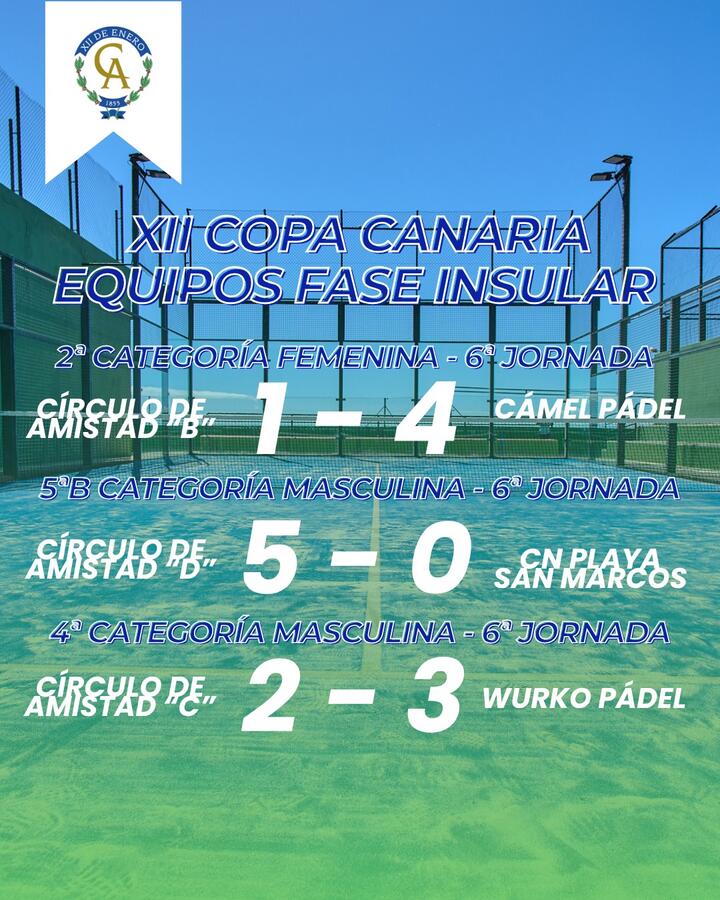 Resultados pádel temporada 2026